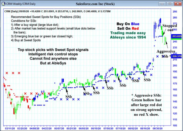 AbleTrend Trading Software CRM chart