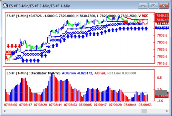 AbleTrend Trading Software ES chart