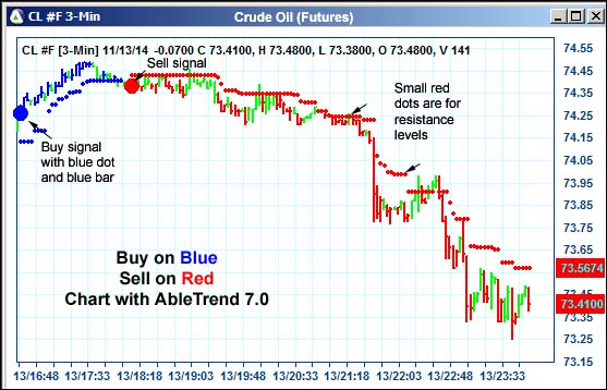 AbleTrend Trading Software CL chart