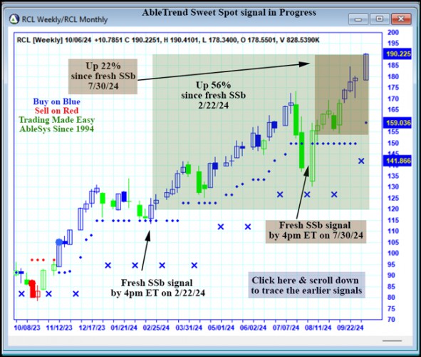 AbleTrend Trading Software RCL chart