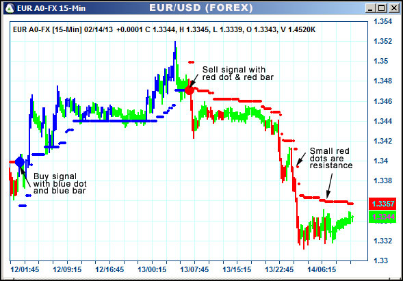 AbleTrend Trading Software EUR chart
