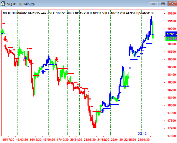 AbleTrend Trading Software NQ chart