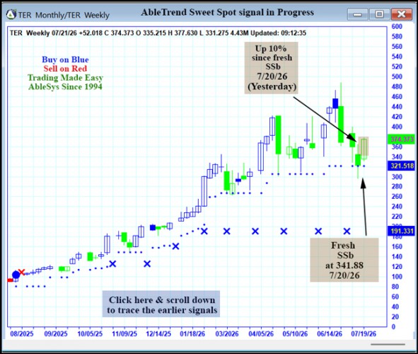 AbleTrend Trading Software TER chart