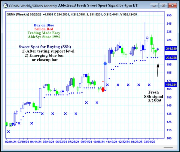 AbleTrend Trading Software GRMN chart