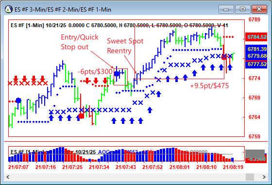 AbleTrend Trading Software ES chart