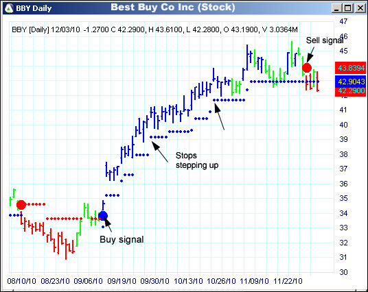 AbleTrend Trading Software BBY chart