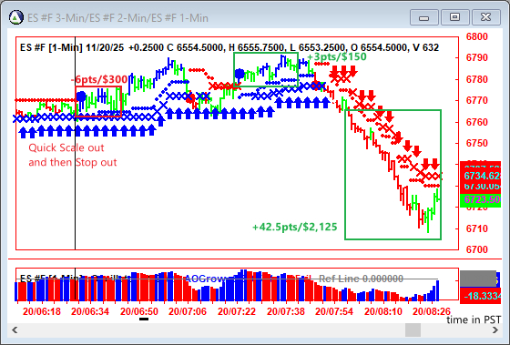 AbleTrend Trading Software ES chart