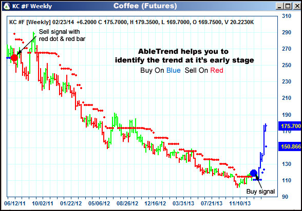 AbleTrend Trading Software KC chart