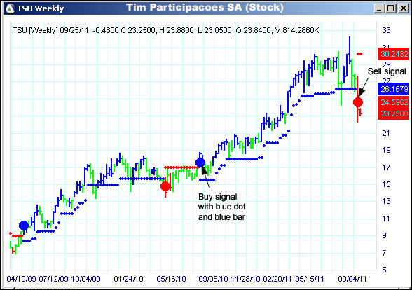 AbleTrend Trading Software TSU chart