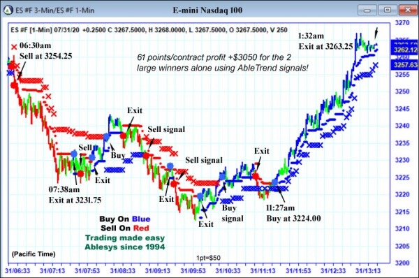 AbleTrend Trading Software ES chart