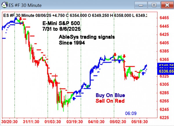 AbleTrend Trading Software ES chart