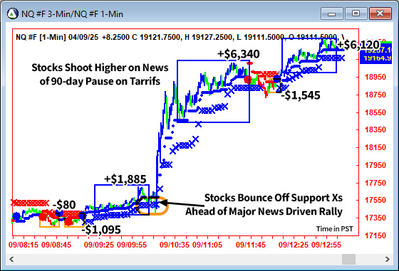 AbleTrend Trading Software NQ chart