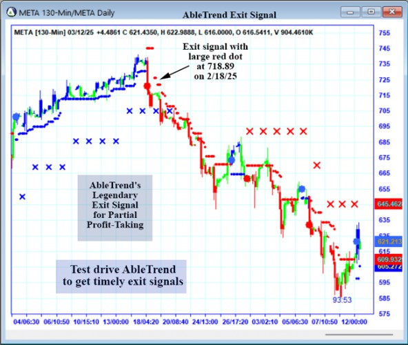 AbleTrend Trading Software META chart
