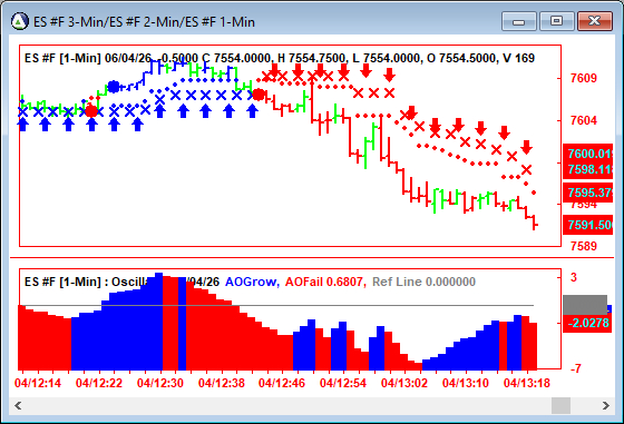 AbleTrend Trading Software ES chart