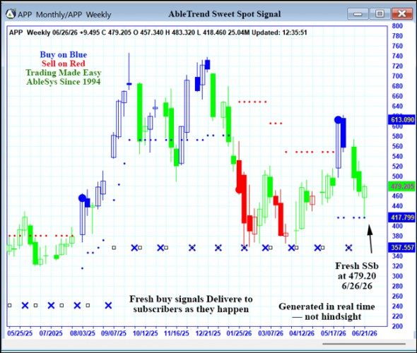 AbleTrend Trading Software APP chart