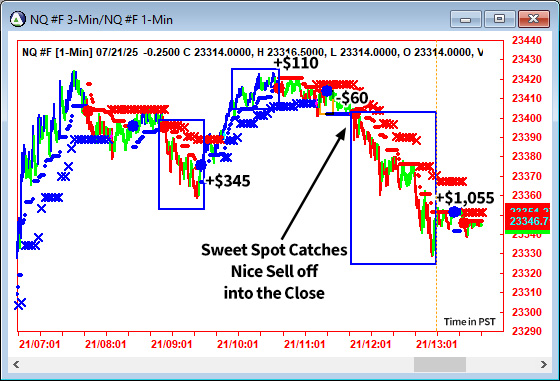 AbleTrend Trading Software NQ chart