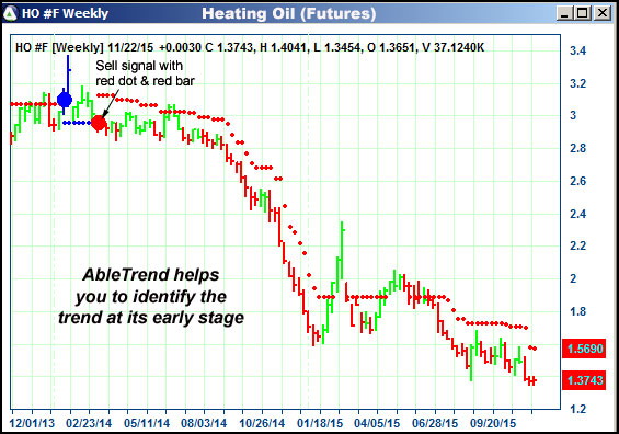 AbleTrend Trading Software HO chart