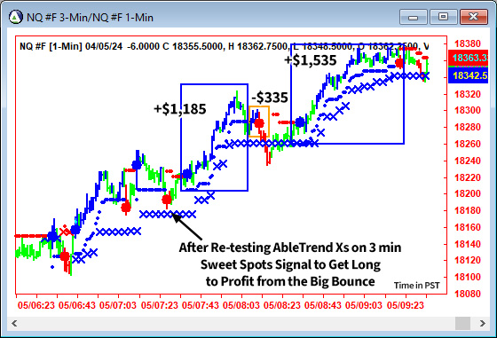 AbleTrend Trading Software NQ chart