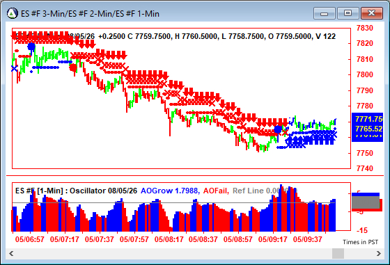 AbleTrend Trading Software ES chart