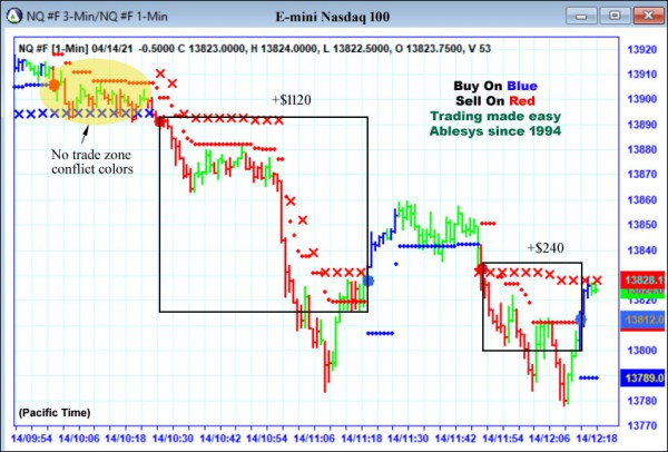 AbleTrend Trading Software NQ chart