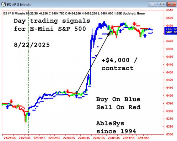 AbleTrend Trading Software ES chart