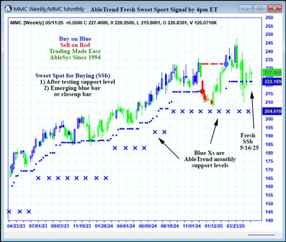 AbleTrend Trading Software MMC chart