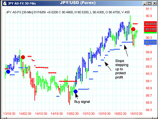 AbleTrend Trading Software JPY/USD chart