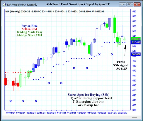 AbleTrend Trading Software MA chart