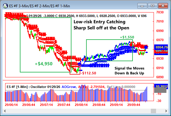 AbleTrend Trading Software ES chart