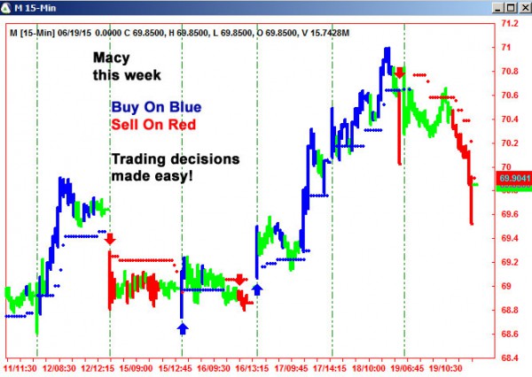 AbleTrend Trading Software M chart