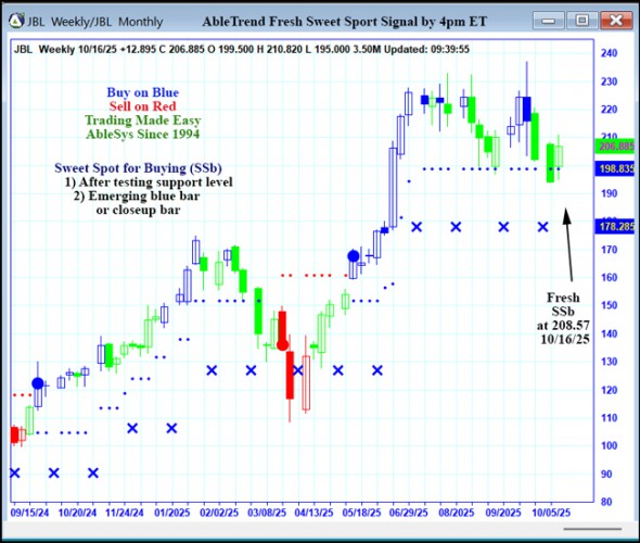 AbleTrend Trading Software JBL chart