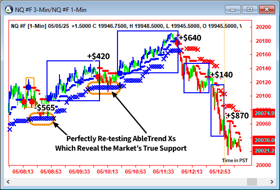 AbleTrend Trading Software NQ chart