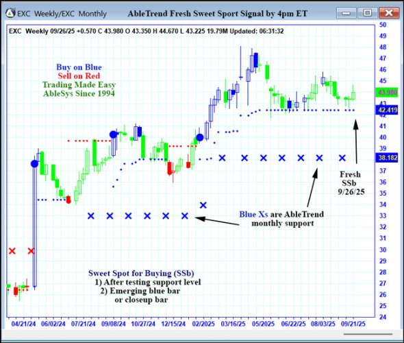 AbleTrend Trading Software EXC chart