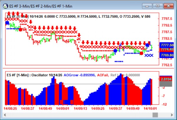 AbleTrend Trading Software ES chart