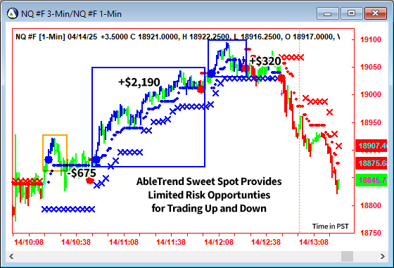 AbleTrend Trading Software NQ chart