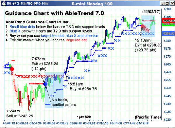 AbleTrend Trading Software NQ chart