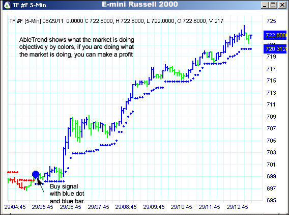 AbleTrend Trading Software TF chart