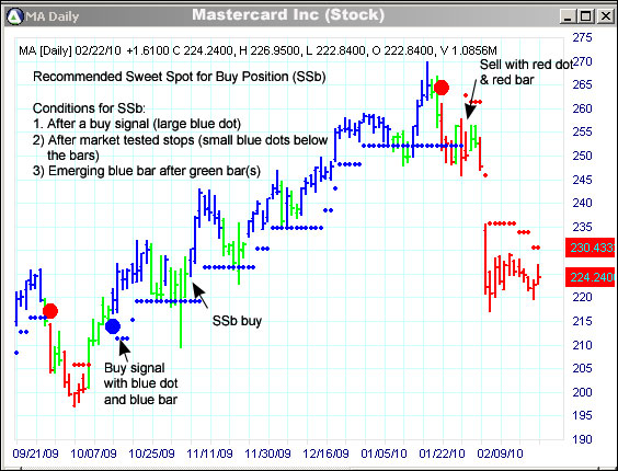 AbleTrend Trading Software MA chart