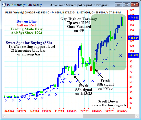 AbleTrend Trading Software PLTR chart