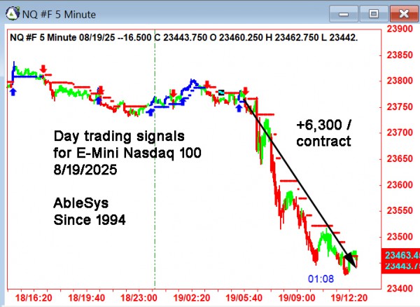 AbleTrend Trading Software NQ chart
