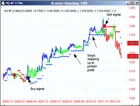 AbleTrend Trading Software NQ #F chart
