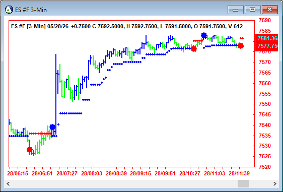 AbleTrend Trading Software ES chart