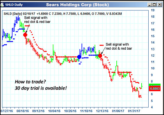 AbleTrend Trading Software SHLD chart