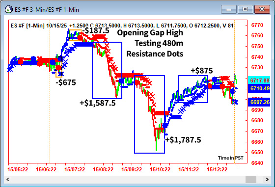 AbleTrend Trading Software ES chart