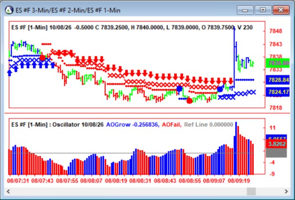 AbleTrend Trading Software ES chart