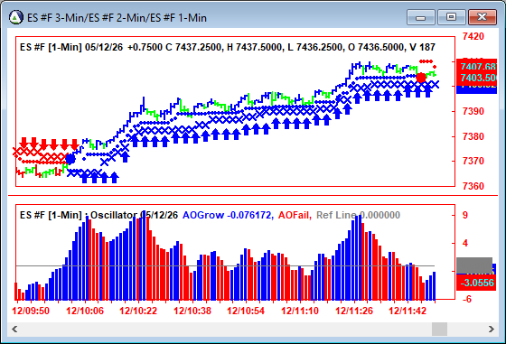 AbleTrend Trading Software ES chart