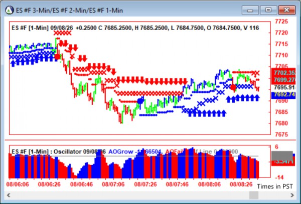 AbleTrend Trading Software ES chart