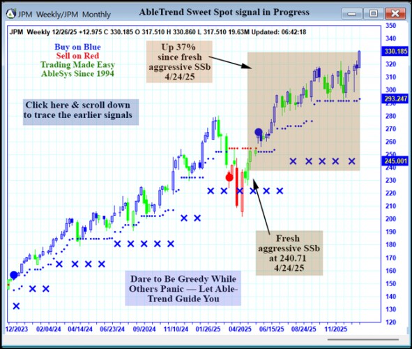 AbleTrend Trading Software JPM chart