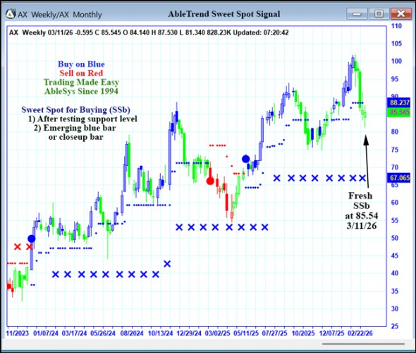 AbleTrend Trading Software AX chart