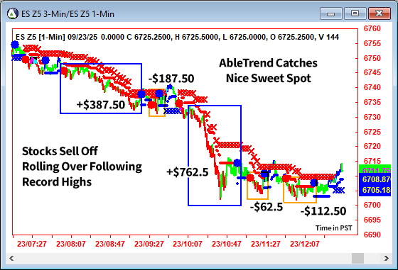 AbleTrend Trading Software ES chart